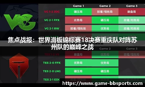 焦点战报：世界滑板锦标赛18决赛重庆队对阵苏州队的巅峰之战